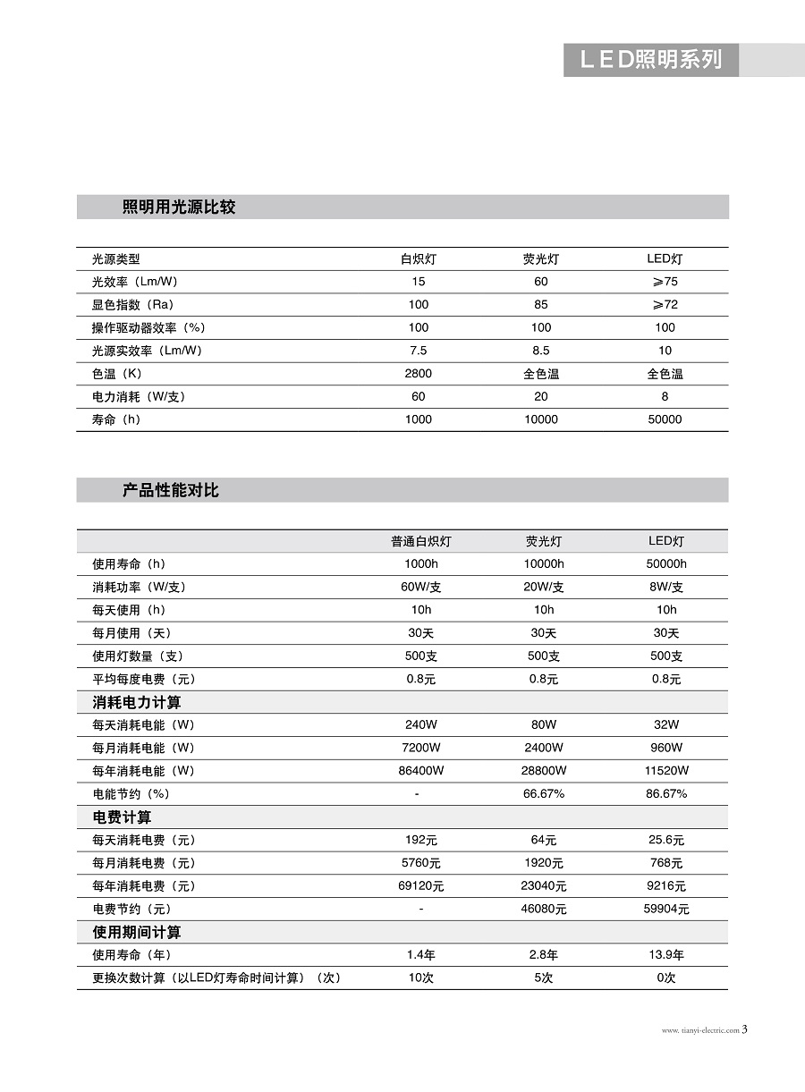 19.LED样本_5.jpg