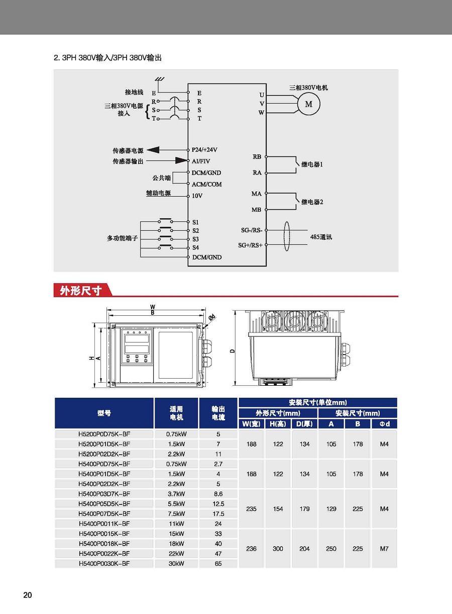 4.H5000-BF系列背负式防水型变频器_3.jpg