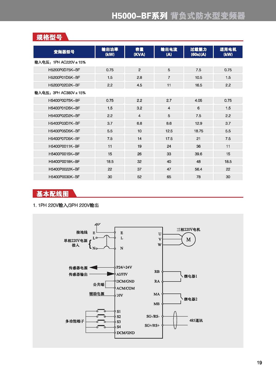 4.H5000-BF系列背负式防水型变频器_2.jpg