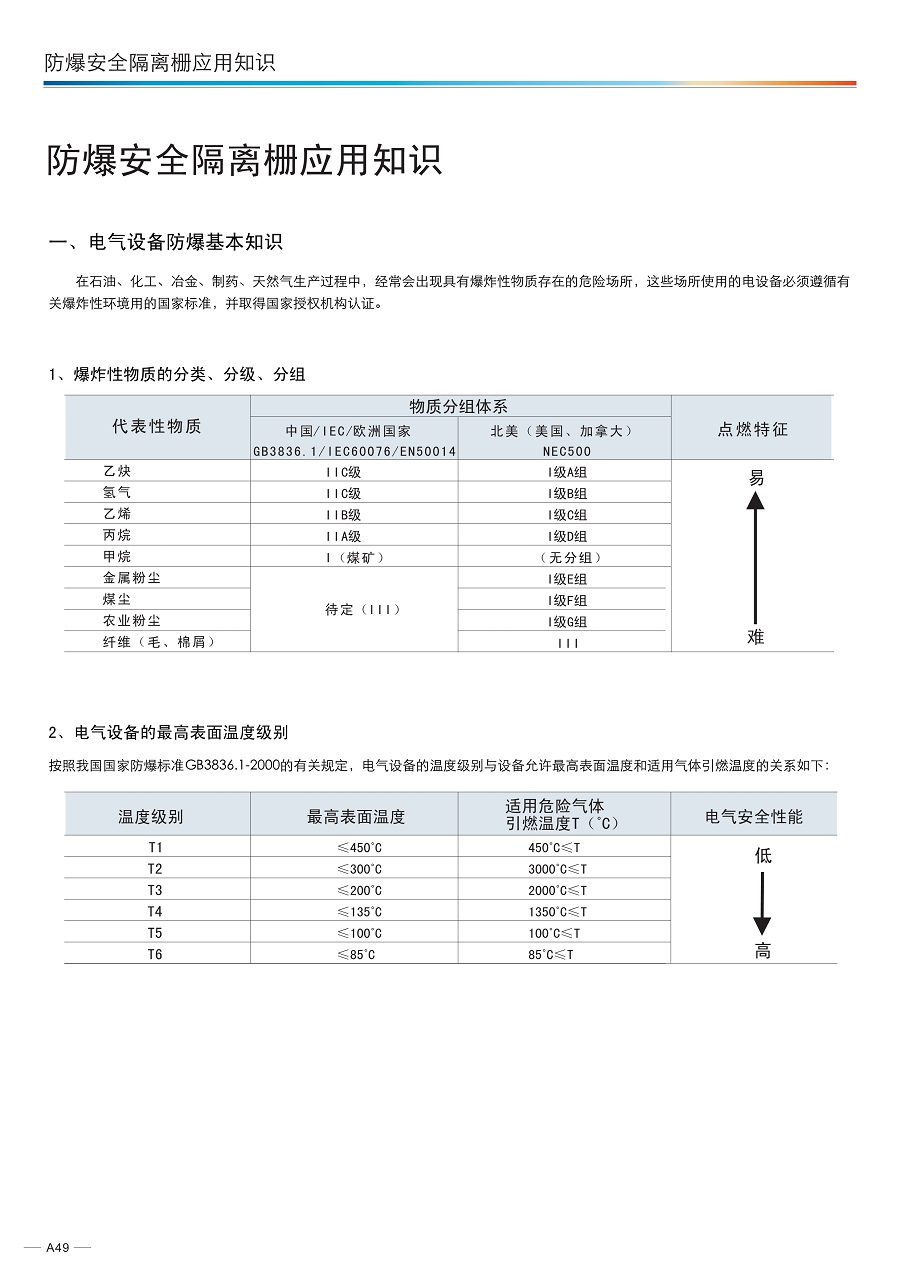 3.UGA防爆安全隔离栅_1.jpg