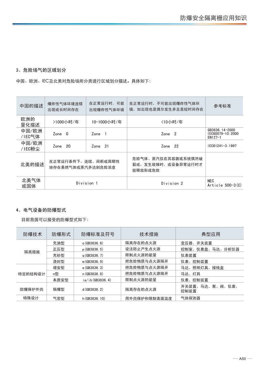 3.UGA防爆安全隔离栅_2.jpg