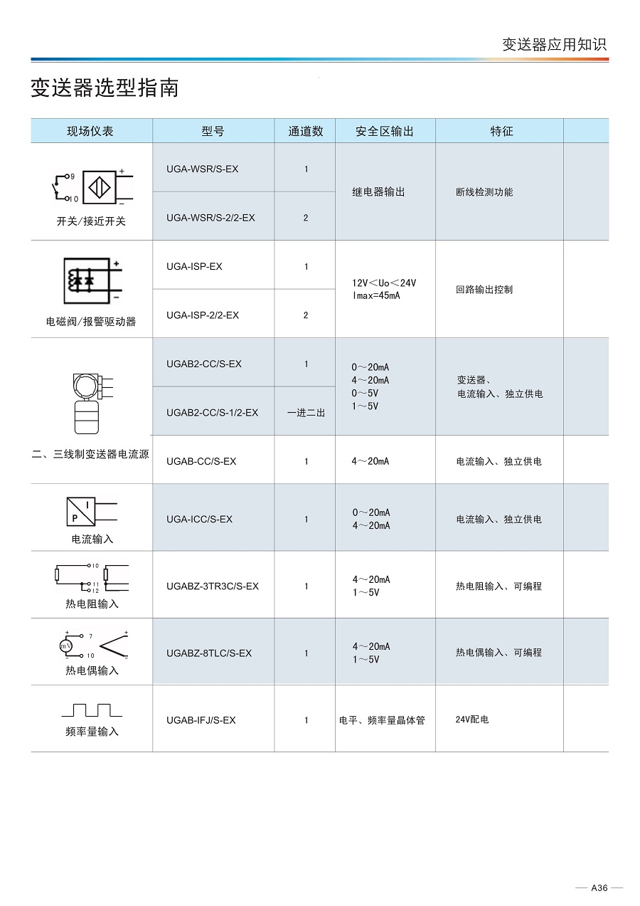2.UBS变送器_2.jpg