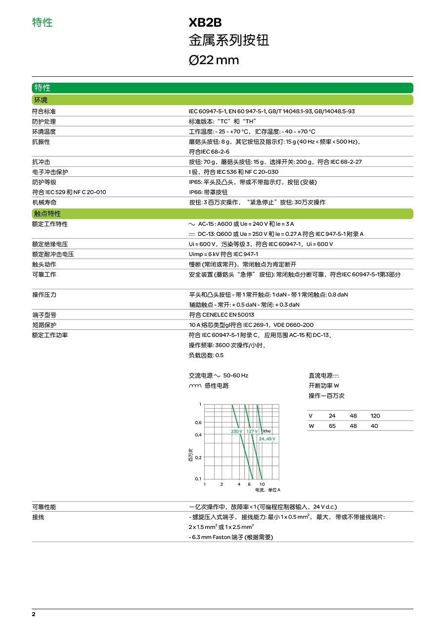 xb2系列按钮施耐德_2.jpg