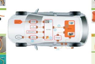 新能源汽车配套产品造型手册充电枪